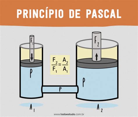 principio de pascal-1